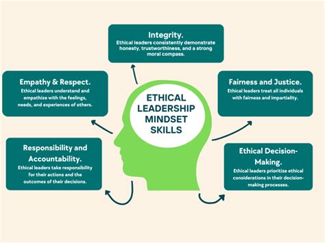  エチオピアのリーダーシップ哲学を体現する『Ethical Leadership: The Art and Practice of Leading with Integrity』