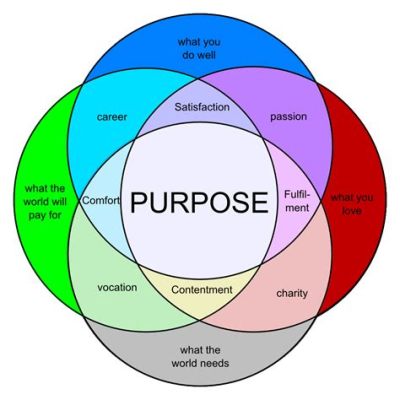  Purpose Driven: Evolving Your Life and Career - A Poetic Journey Through Self-Discovery and Professional Fulfillment