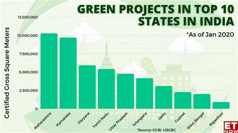  「Zero Degrees of Energy」:  インドの建築における持続可能性を探求する壮大な冒険！